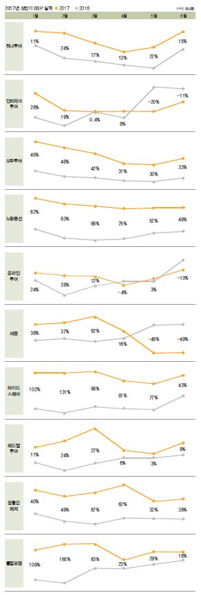 에디터 사진